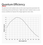 ASI432MM (Mono) w/T2 Tilter