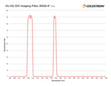 H-alpha H-beta OIII (Hα-Hβ-OIII) Imaging Filter for the 8” RASA