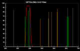 Optolong O-III 18nm Light Pollution Filter