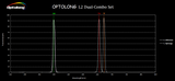 Optolong L2 Dual-Combo Set (L-eXtreme & L-Synergy) for SHO images