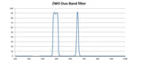 ZWO Duo-Band Filter
