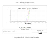 ZWO 80mm Quad APO Refractor