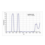 Used Baader UHC-S Nebula Filter, 2"