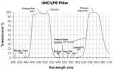 Used Celestron UHC/LPR Filter - 2"