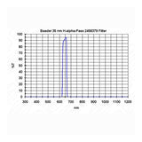 Used Baader H-Alpha 35nm CCD Filter, 2"