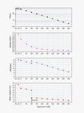 Full well, e/ADU, dynamic range and read noise vs gain for the IMX571 (duplicate chart)