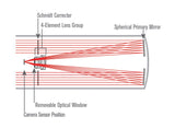 Advanced VX 800 RASA Astrograph