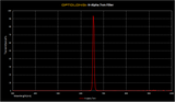 Optolong H-Alpha 7nm Deep Sky Filter