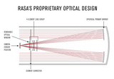 CGX-L 11" RASA V2